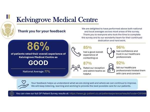 GP survey results